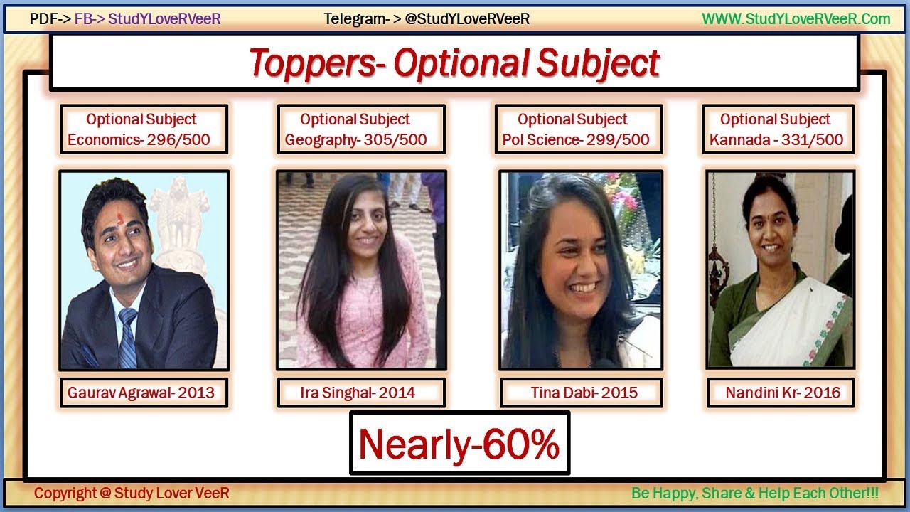 most popular optional subject in upsc